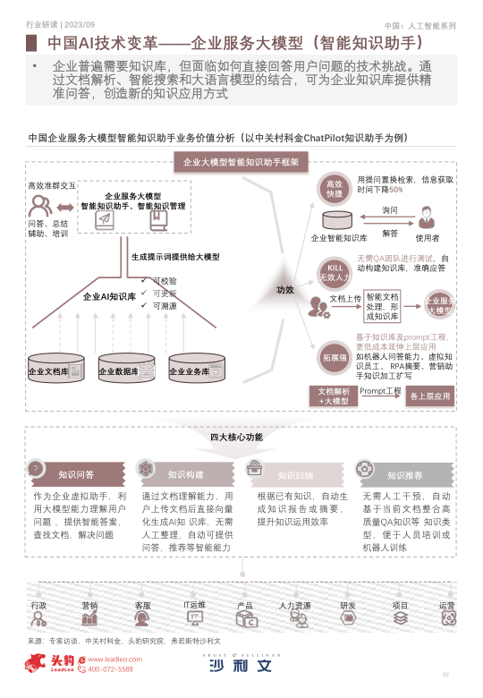 报告页面50