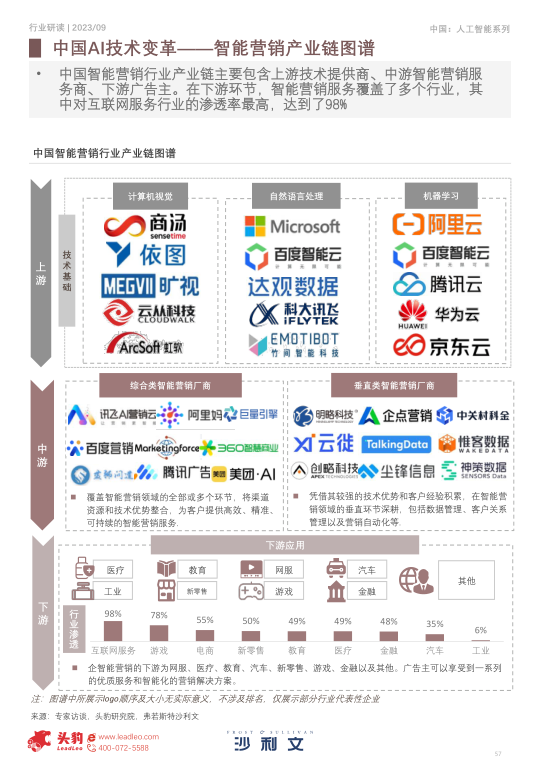 报告页面57