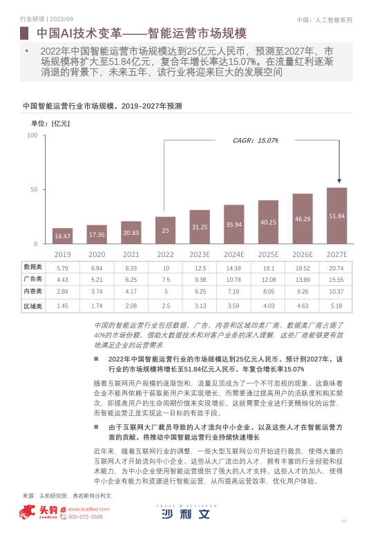 报告页面69