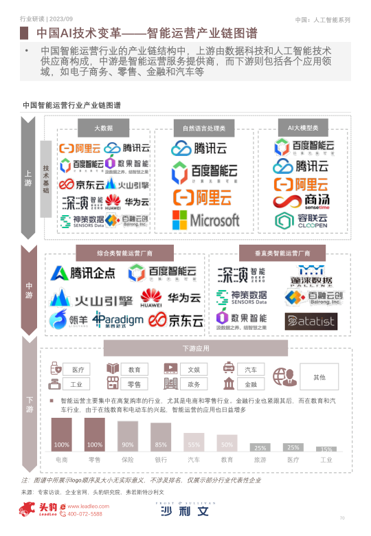 报告页面70