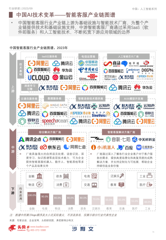 报告页面78