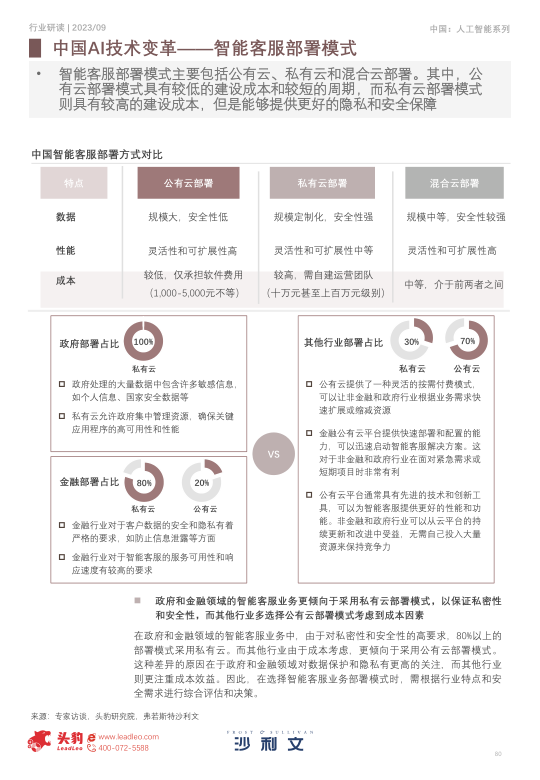 报告页面80