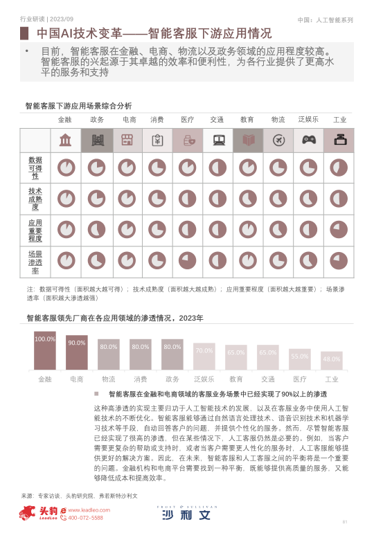 报告页面81