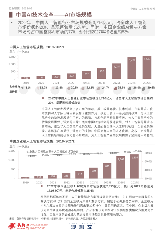 报告页面10