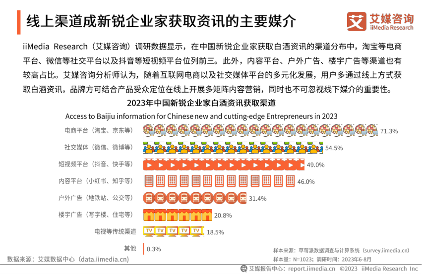 报告页面19