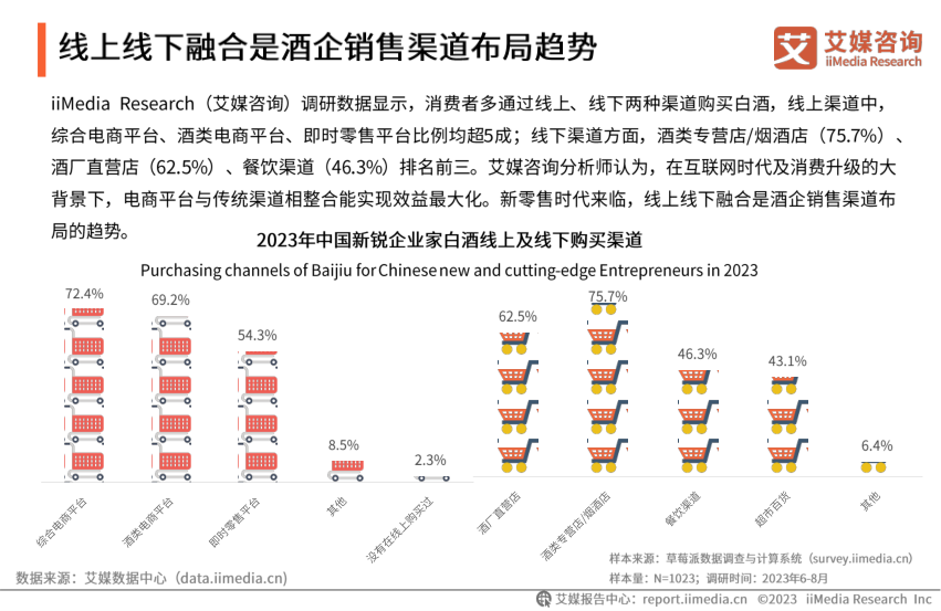 报告页面20