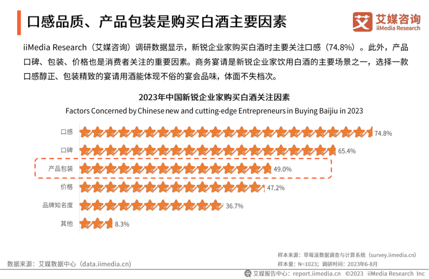 报告页面22