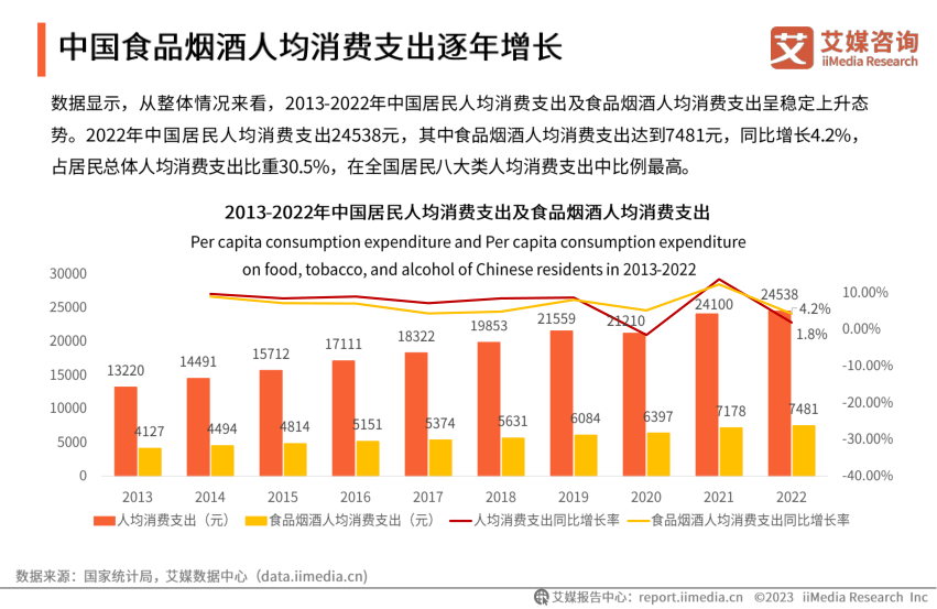 报告页面7