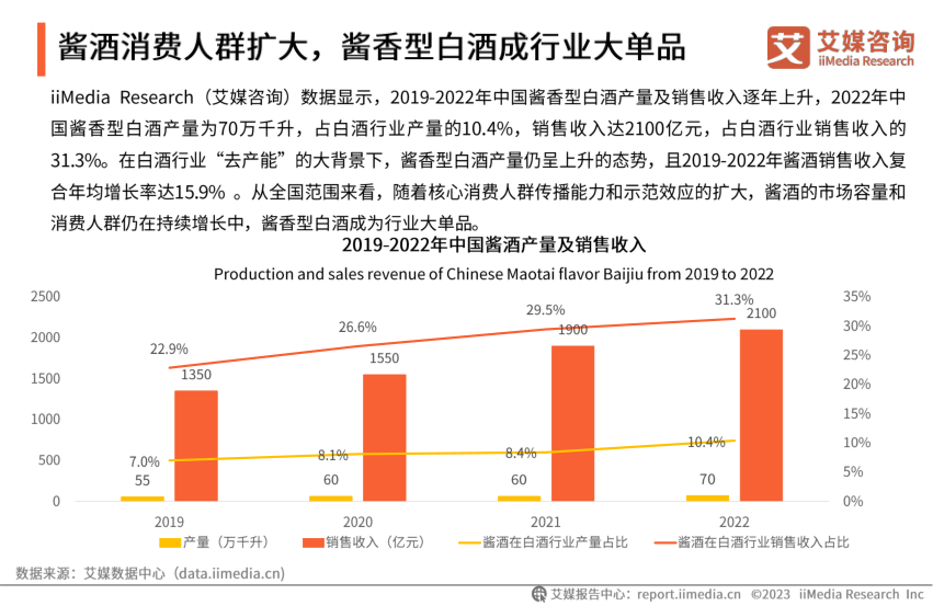 报告页面9