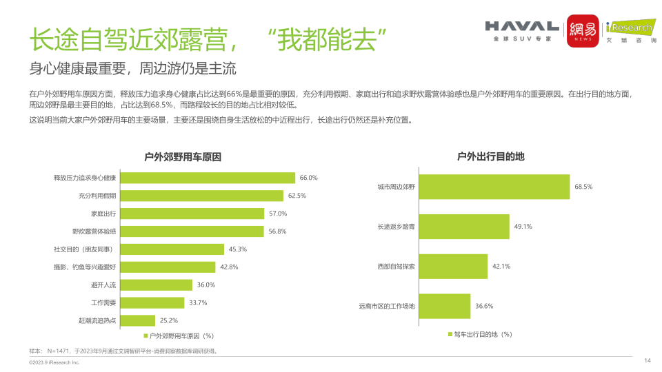 报告页面14