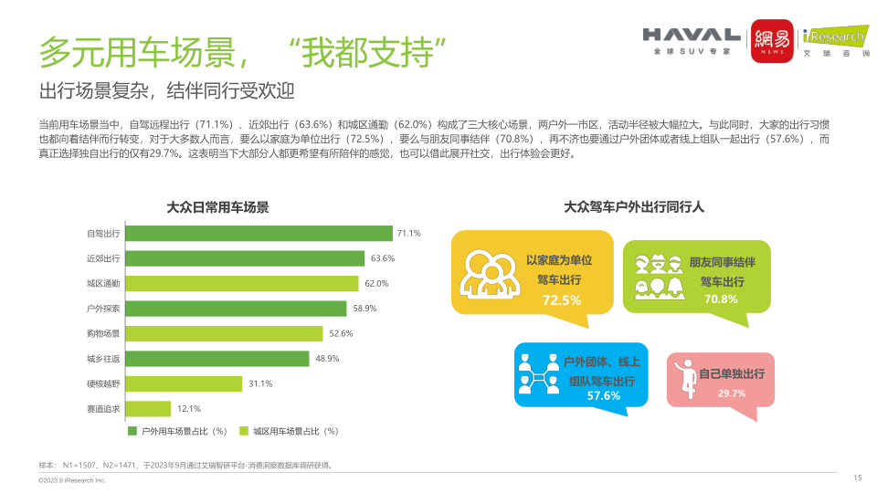 报告页面15