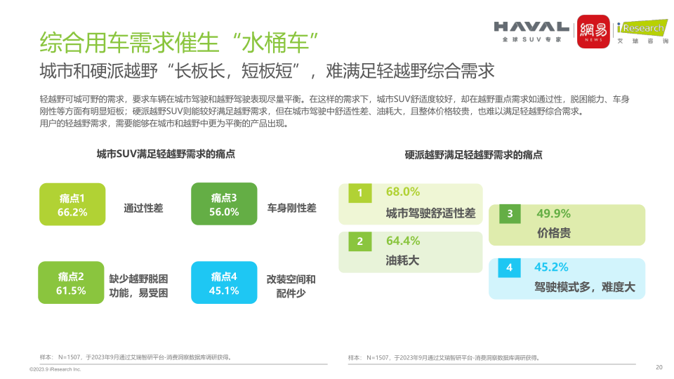 报告页面20