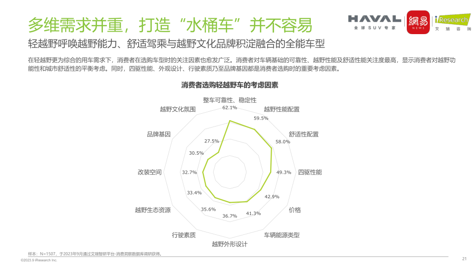 报告页面21