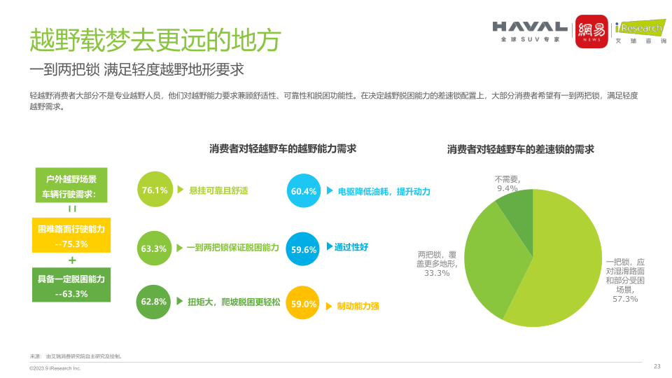 报告页面23