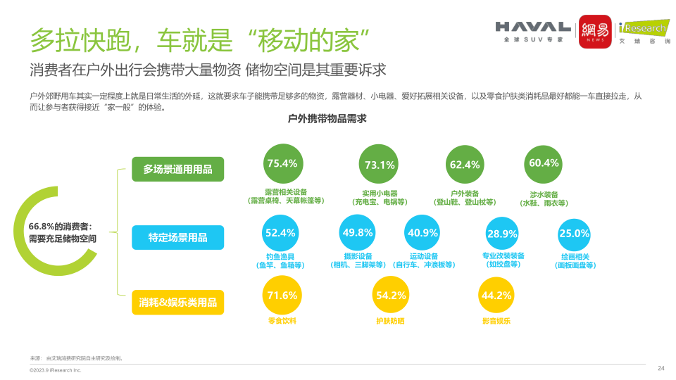 报告页面24