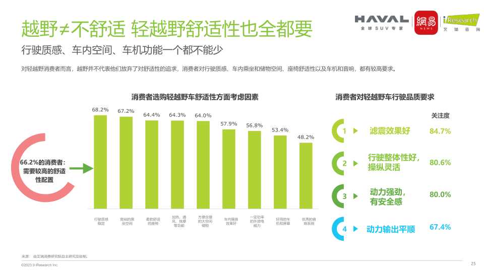 报告页面25