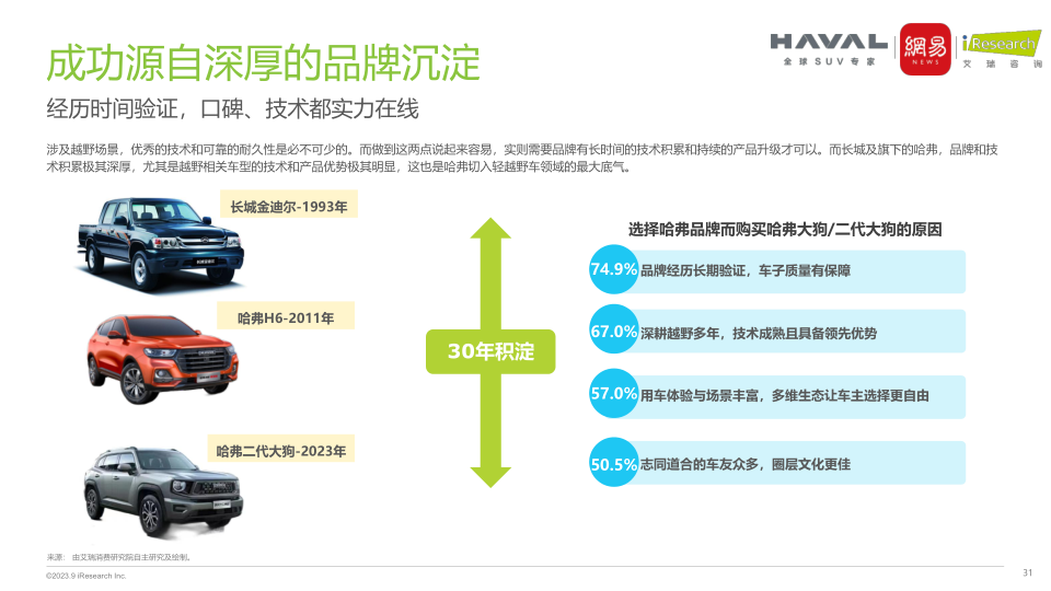 报告页面31