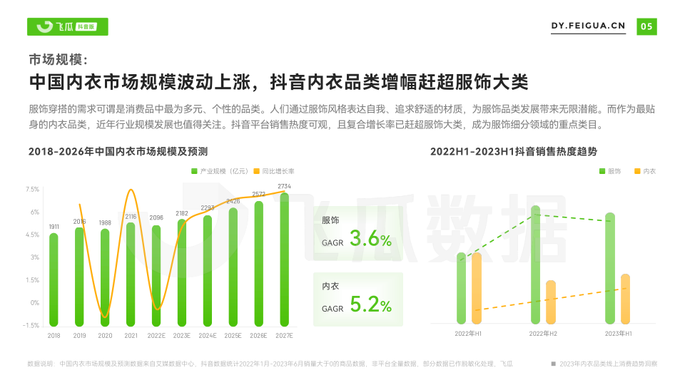 报告页面6