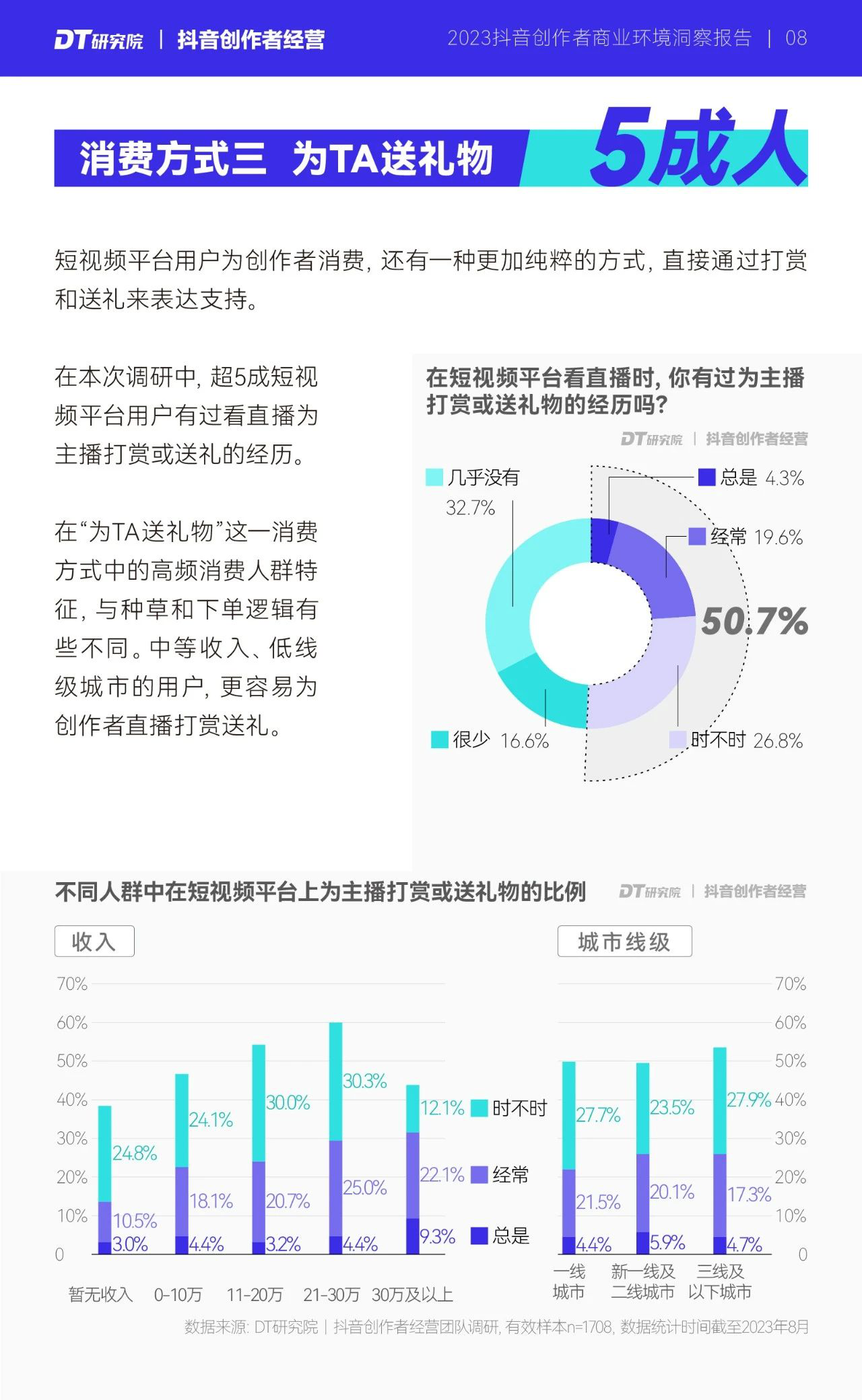 报告页面12