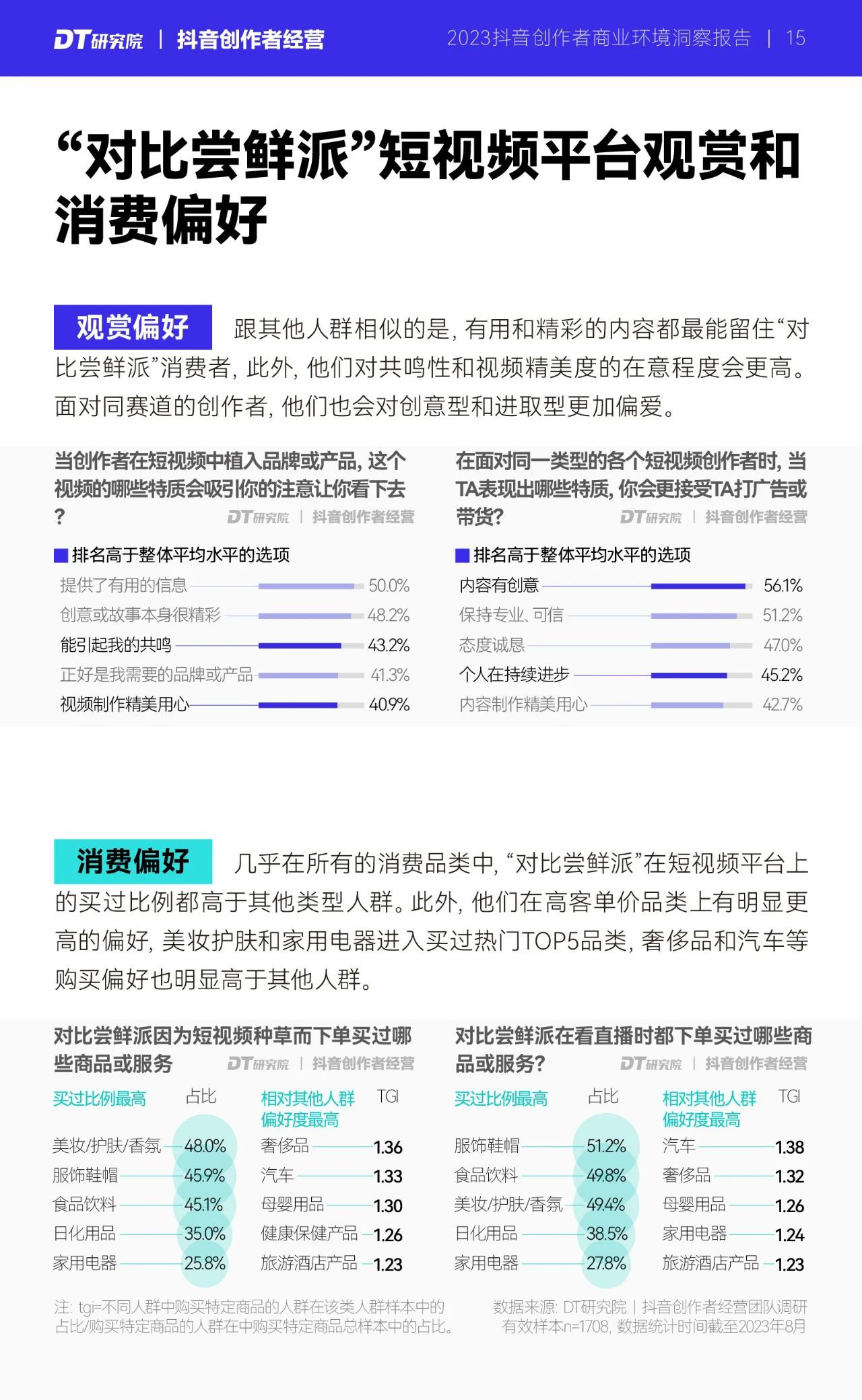 报告页面21