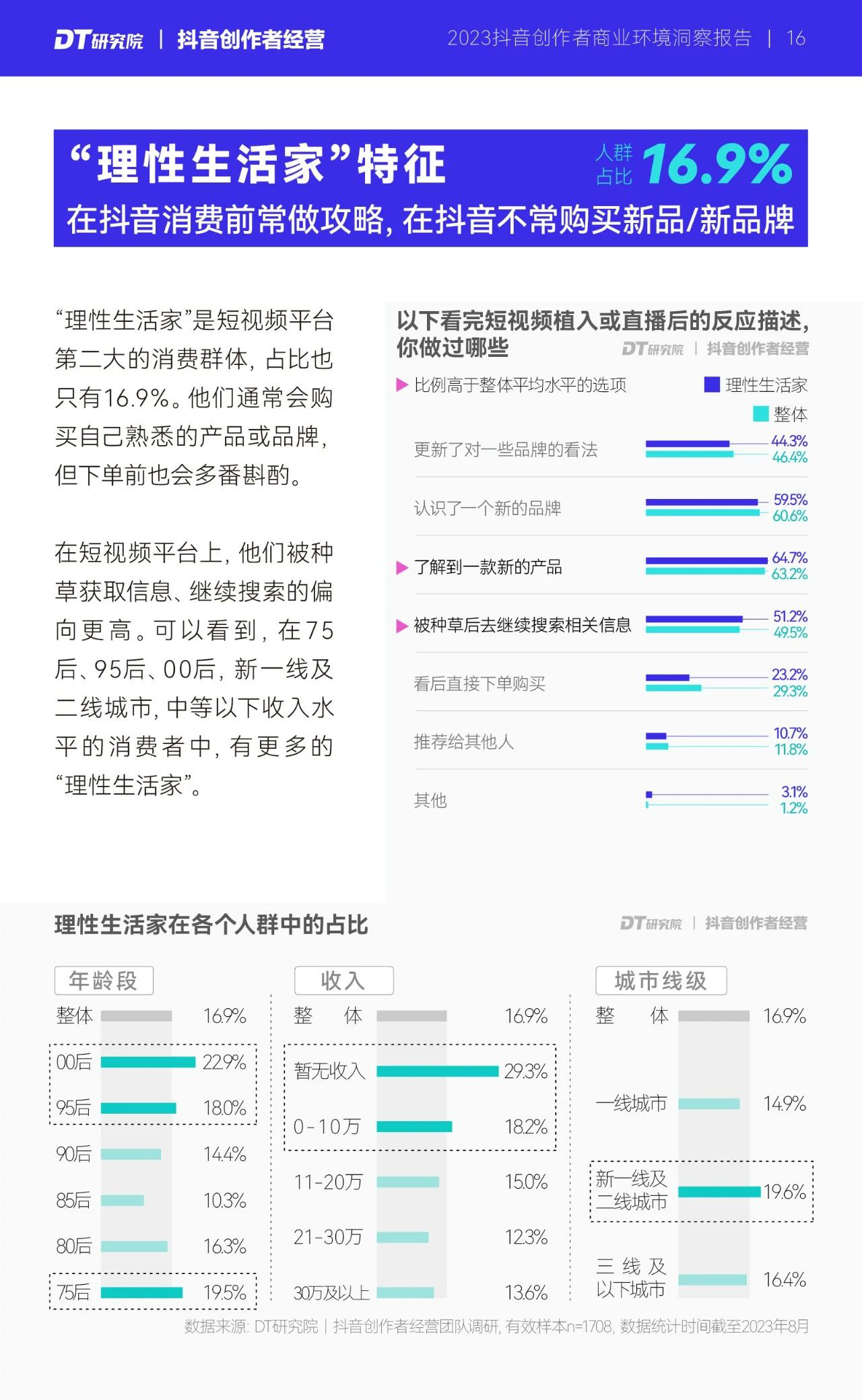 报告页面22