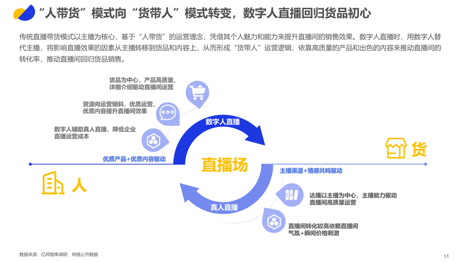 报告页面11