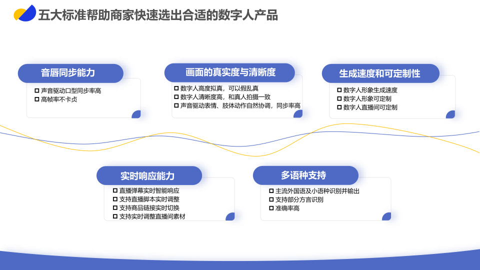 报告页面14