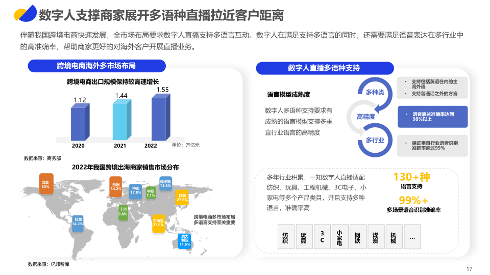 报告页面17