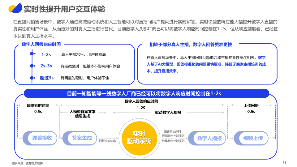 报告页面18