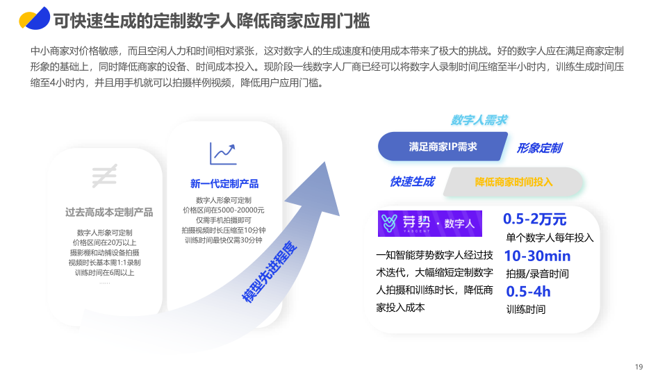 报告页面19