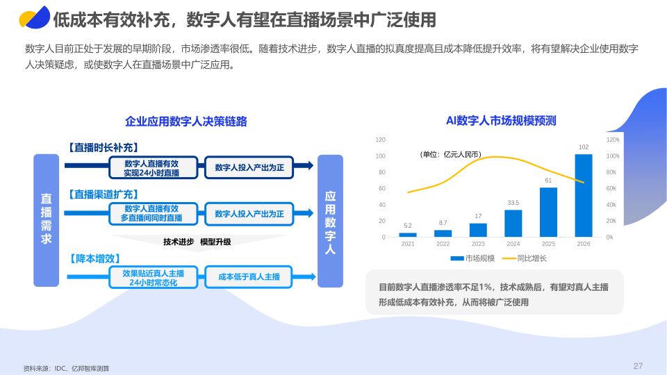 报告页面27