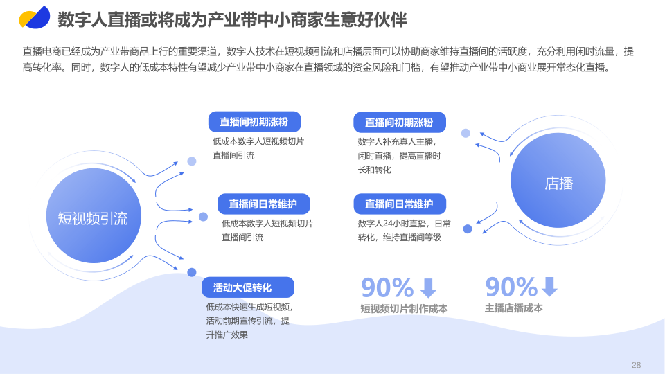 报告页面28