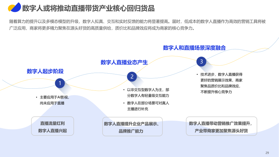 报告页面29