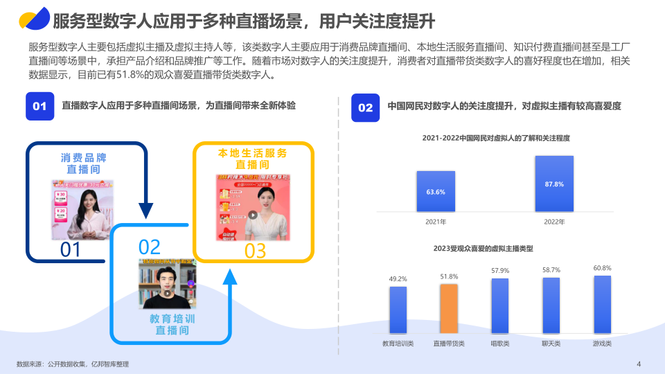 报告页面4