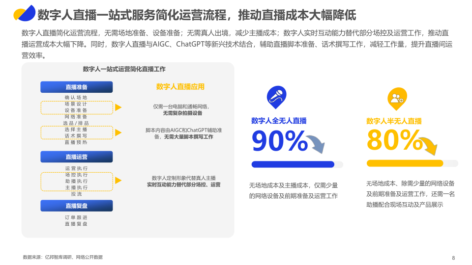 报告页面8