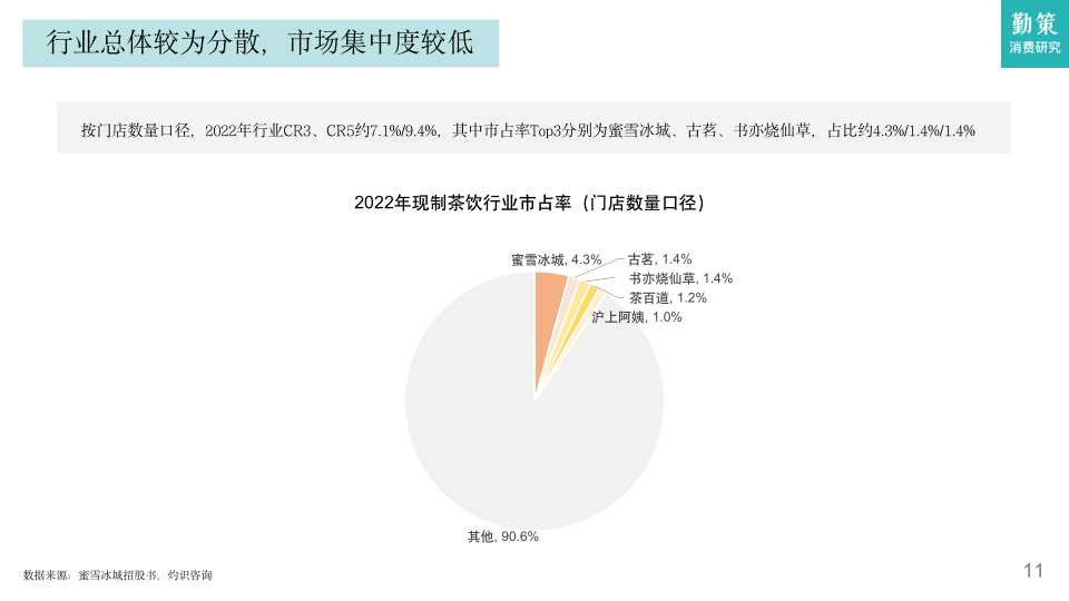 报告页面11