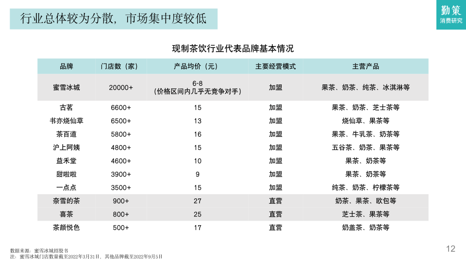 报告页面12