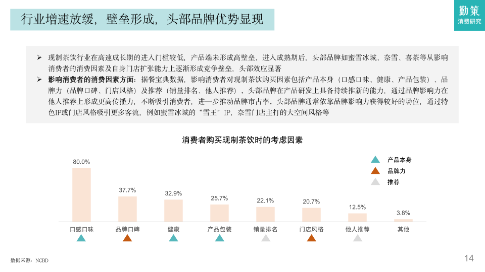 报告页面14