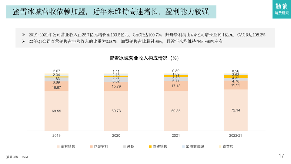 报告页面17