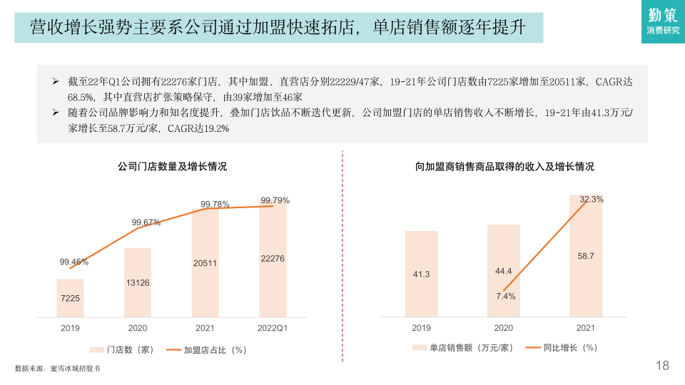 报告页面18