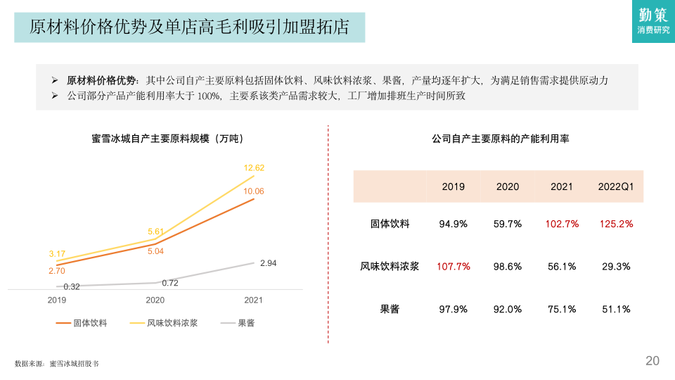 报告页面20