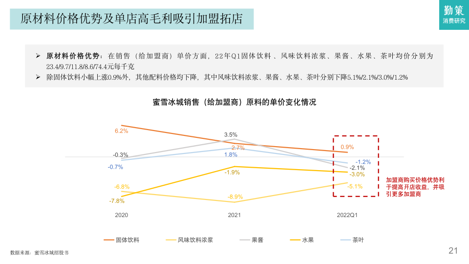 报告页面21