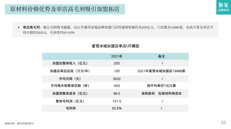 报告页面22