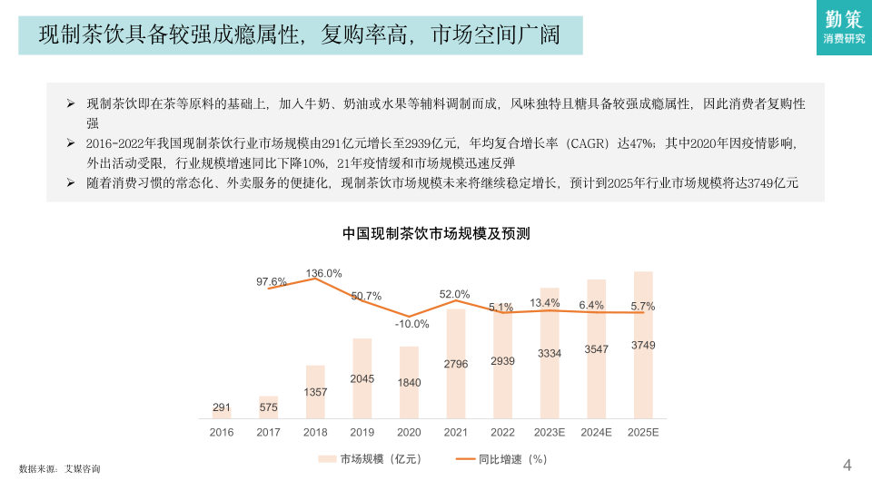 报告页面4