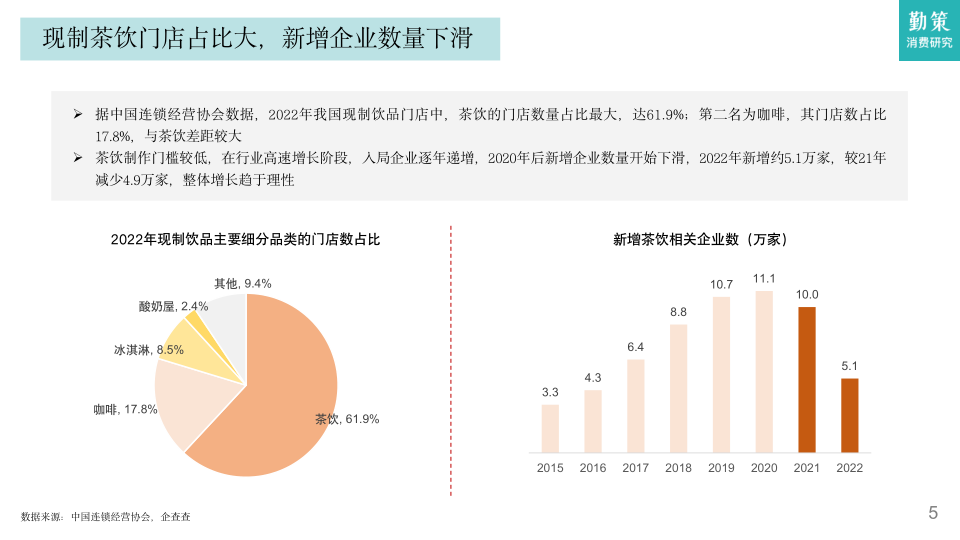 报告页面5