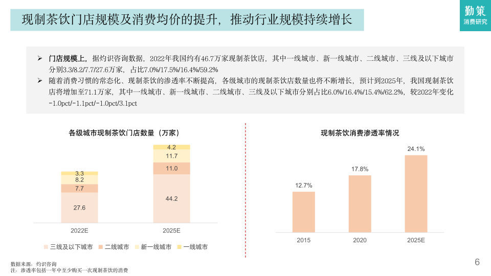 报告页面6