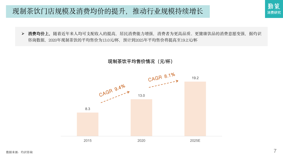 报告页面7