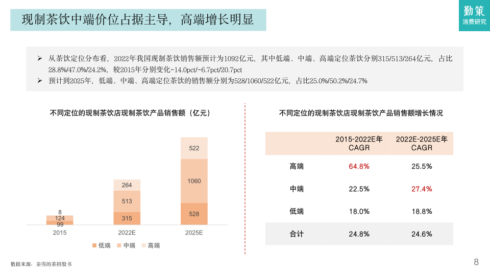 报告页面8