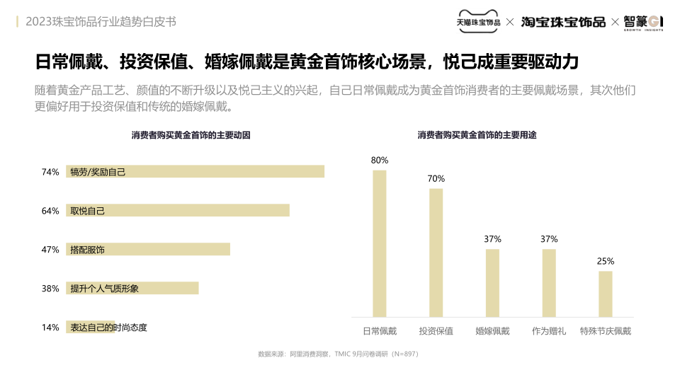 报告页面12