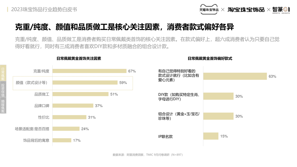 报告页面13